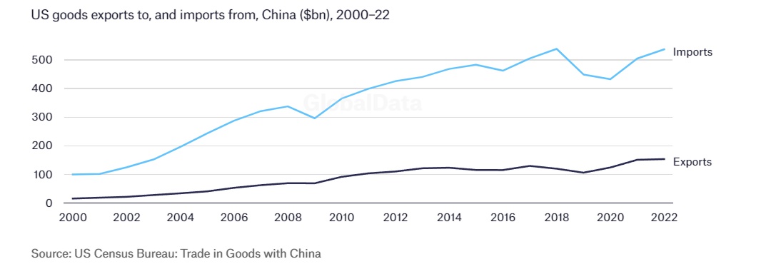 Падіння інвестицій у Китай: чому іноземні компанії знижують свою залежність від азіатського гіганта?